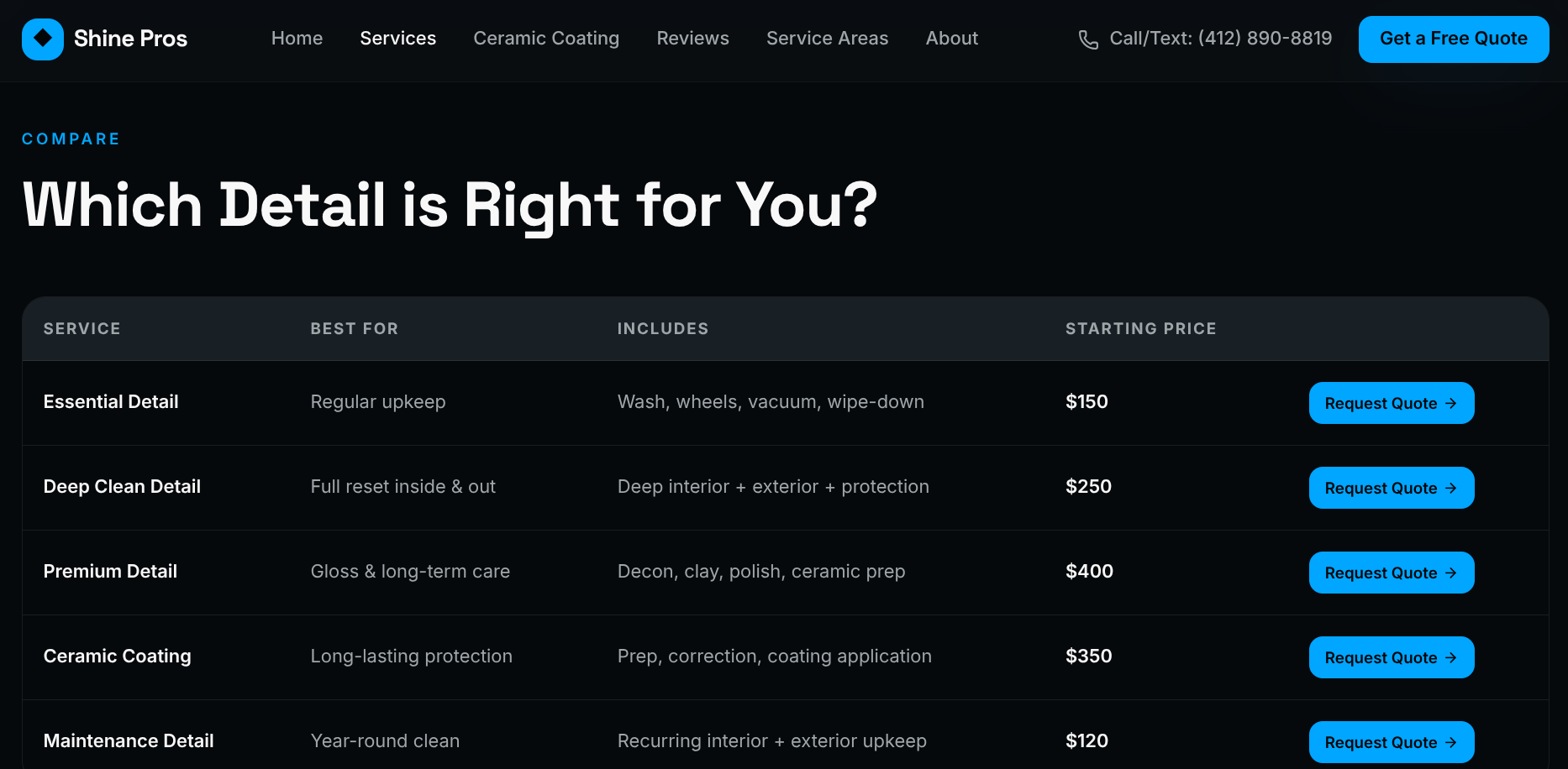 Shine Pros package comparison table titled Which Detail is Right for You